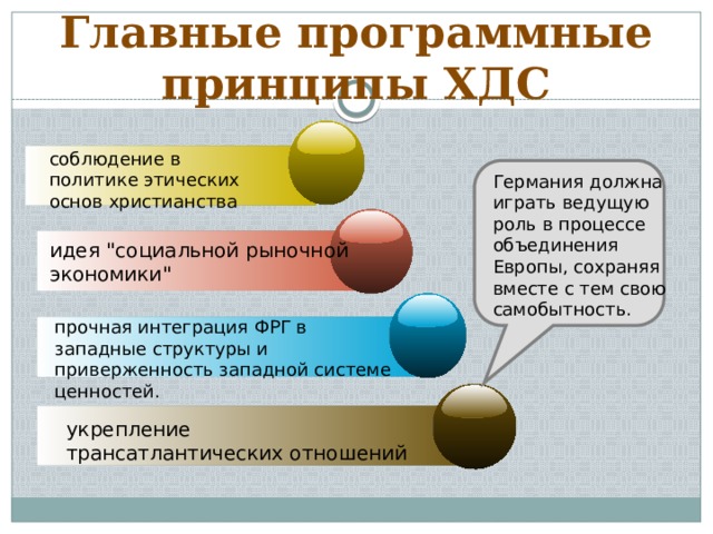 Главные программные принципы ХДС соблюдение в политике этических основ христианства  Германия должна играть ведущую роль в процессе объединения Европы, сохраняя вместе с тем свою самобытность. идея 