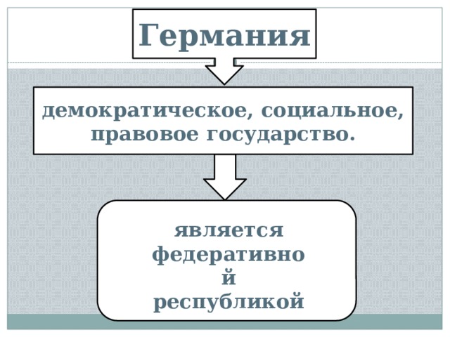 Германия демократическое, социальное, правовое государство. является федеративной республикой 