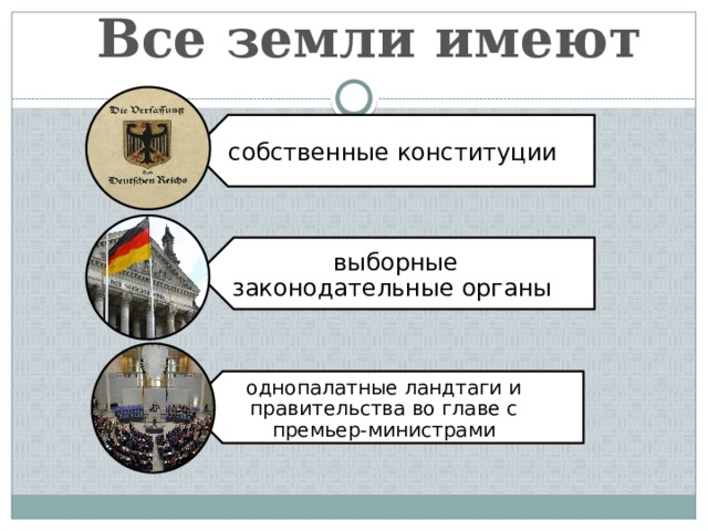 Все земли имеют собственные конституции выборные законодательные органы однопалатные ландтаги и правительства во главе с премьер-министрами 