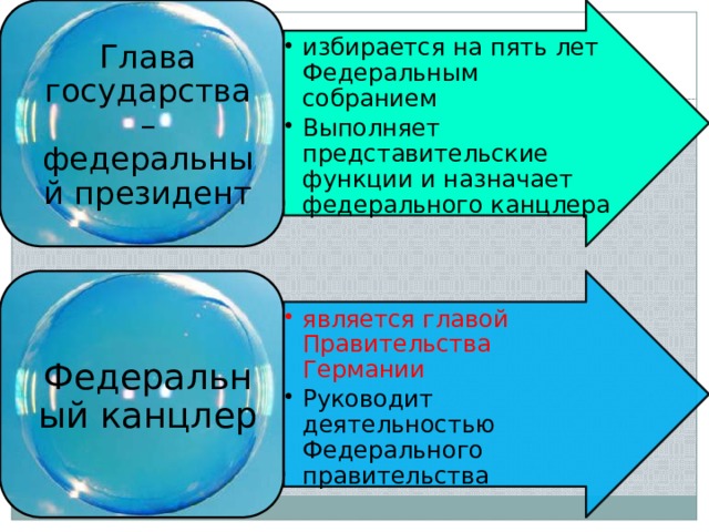 избирается на пять лет Федеральным собранием Выполняет представительские функции и назначает федерального канцлера избирается на пять лет Федеральным собранием Выполняет представительские функции и назначает федерального канцлера Глава государства – федеральный президент является главой Правительства Германии является главой Правительства Германии Федеральный канцлер Руководит деятельностью Федерального правительства Руководит деятельностью Федерального правительства 