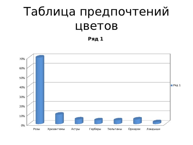 Таблица предпочтений цветов 