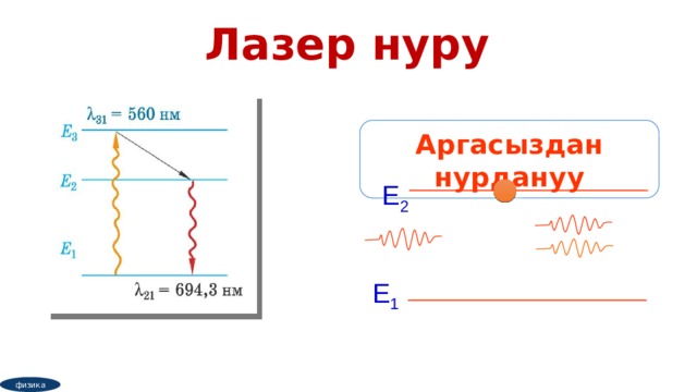 Лазер нуру Аргасыздан нурдануу Е 2 Е 1 физика 