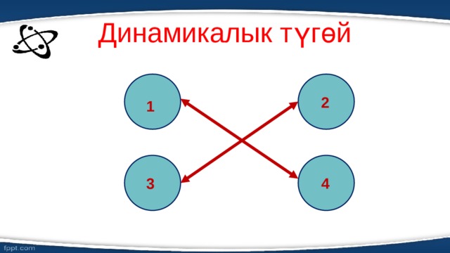 Динамикалык түгөй 2 1 4 3 