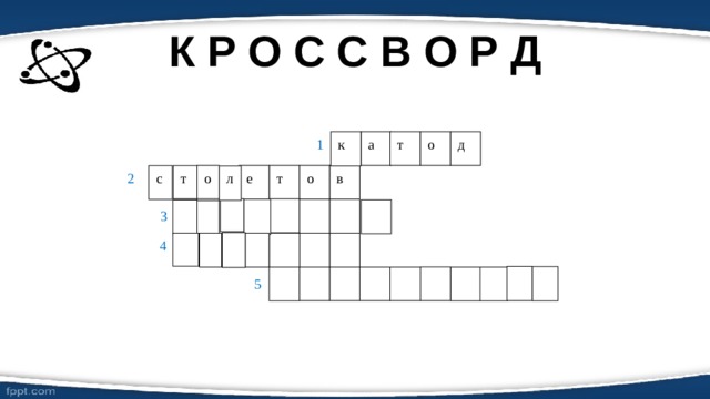 К Р О С С В О Р Д а к т о д 1 в о т е о с т л 2 3 4 5 