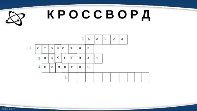 К Р О С С В О Р Д а к т о д 1 в о т е о с т л 2 у с а т л т п о 3 м т о п н к 4 о 5 