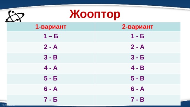 Жооптор 1-вариант 2-вариант 1 – Б 1 - Б 2 - А 2 - А 3 - В 3 - Б 4 - А 4 - В 5 - Б 5 - В 6 - А 6 - А 7 - Б 7 - В 