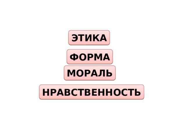 ЭТИКА ФОРМА МОРАЛЬ НРАВСТВЕННОСТЬ 