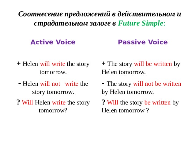 Соотнесение предложений в действительном и страдательном залоге в Future Simple : Active Voice Passive Voice   + Helen will  write the story tomorrow. + The story will be written by Helen tomorrow. - Helen will not write the story tomorrow. - The story will not be written by Helen tomorrow. ?  Will Helen write the story tomorrow? ?  Will the story be written by Helen tomorrow ? 