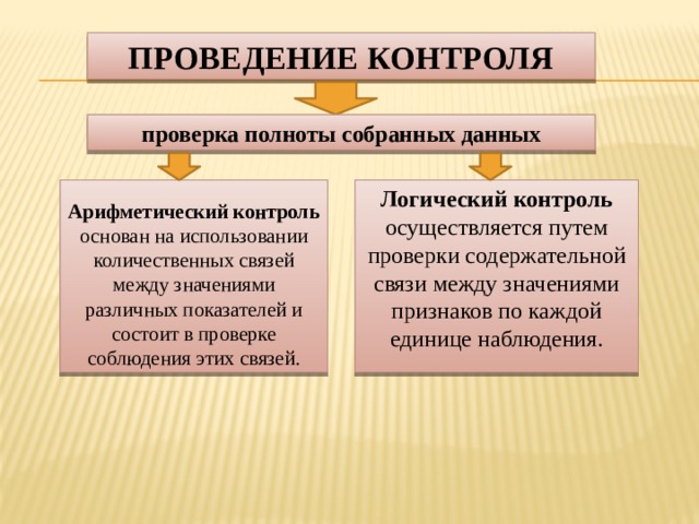 Проведение контроля проверка полноты собранных данных Арифметический контроль основан на использовании количественных связей между значениями различных показателей и состоит в проверке соблюдения этих связей. Логический контроль осуществляется путем проверки содержательной связи между значениями признаков по каждой единице наблюдения. 