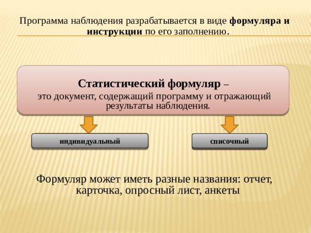 Программа наблюдения разрабатывается в виде формуляра и инструкции по его заполнению .    Статистический формуляр  – это документ, содержащий программу и отражающий результаты наблюдения.  Формуляр может иметь разные названия: отчет, карточка, опросный лист, анкеты индивидуальный списочный 