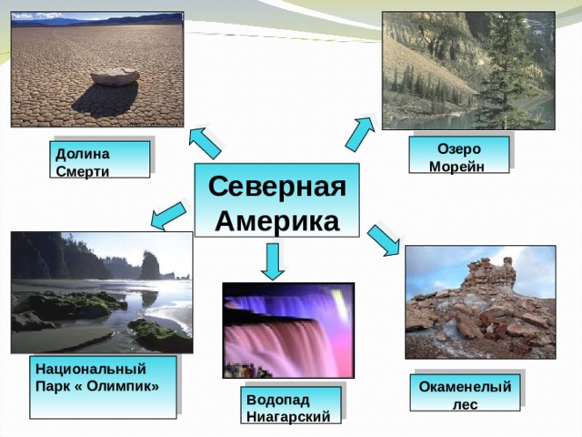 Озеро Морейн  Долина Смерти Северная Америка Национальный Парк « Олимпик» Окаменелый лес Водопад Ниагарский 