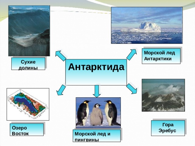 Морской лед Антарктики  Сухие долины   Антарктида Гора Эребус  Озеро Восток Морской лед и пингвины 