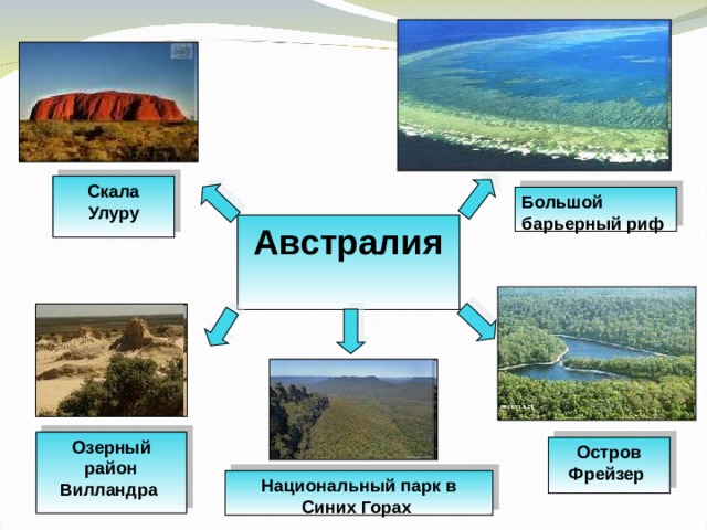 Скала Улуру Большой барьерный риф  Австралия Озерный район Вилландра  Остров Фрейзер  Национальный парк в Синих Горах  