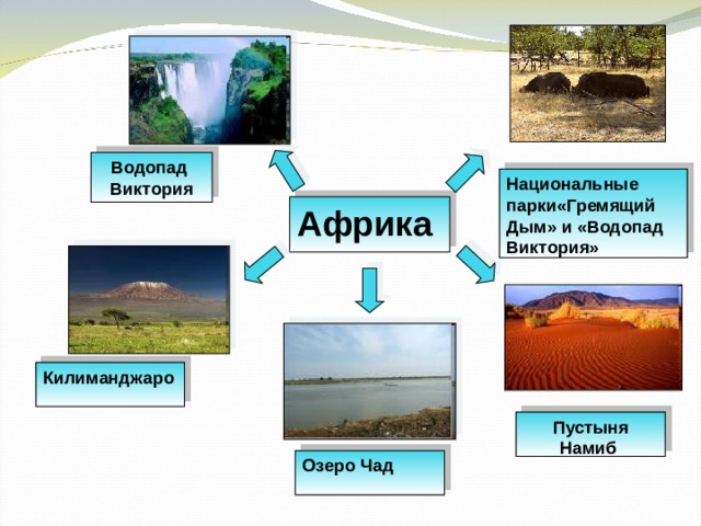 Водопад Виктория Национальные парки«Гремящий Дым» и «Водопад Виктория» Африка  Килиманджаро Пустыня Намиб Озеро Чад 