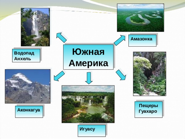 Амазонка Южная Америка Водопад Анхель Пещеры Гуахаро  Аконкагуа Игуасу 