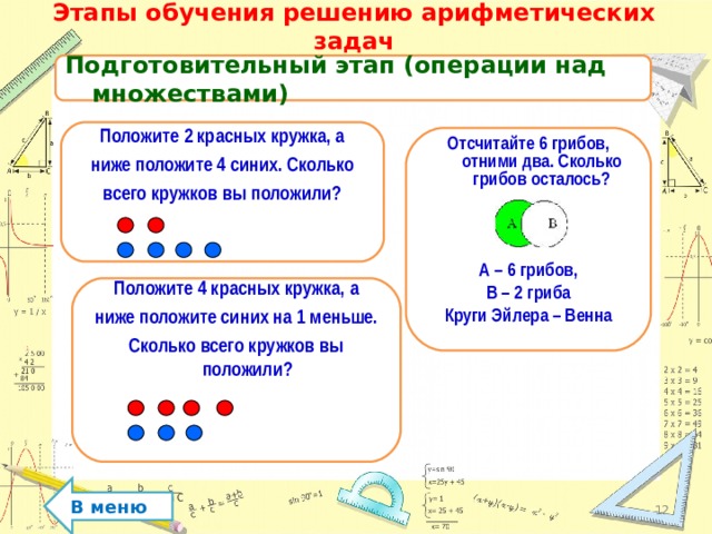 Этапы обучения решению арифметических задач Подготовительный этап (операции над множествами) Положите 2 красных кружка, а ниже положите 4 синих. Сколько всего кружков вы положили?   Отсчитайте 6 грибов, отними два. Сколько грибов осталось?    А – 6 грибов, В – 2 гриба Круги Эйлера – Венна  Положите 4 красных кружка, а ниже положите синих на 1 меньше. Сколько всего кружков вы положили?    В меню 12 