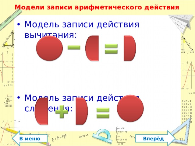 Модели записи арифметического действия Модель записи действия вычитания:   Модель записи действия сложения: В меню Вперёд 17 