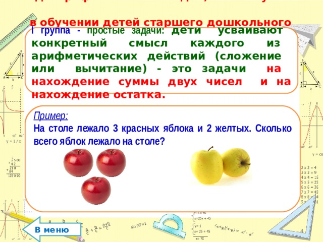 Виды арифметических задач, используемые  в обучении детей старшего дошкольного возраста   I группа - простые задачи: дети усваивают конкретный смысл каждого из арифметических действий (сложение или вычитание) - это задачи на нахождение суммы двух чисел и на нахождение остатка.    Составьте свой вариант задачи на нахождении суммы двух чисел с опорой на наглядность       Пример: На столе лежало 3 красных яблока и 2 желтых. Сколько всего яблок лежало на столе?         В меню  