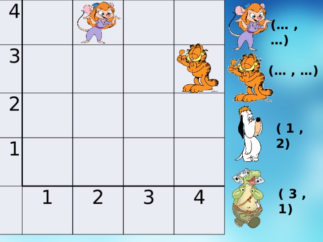 4 3 2 1 1 2 3 4 (… , …) (… , …) ( 1 , 2) ( 3 , 1) 