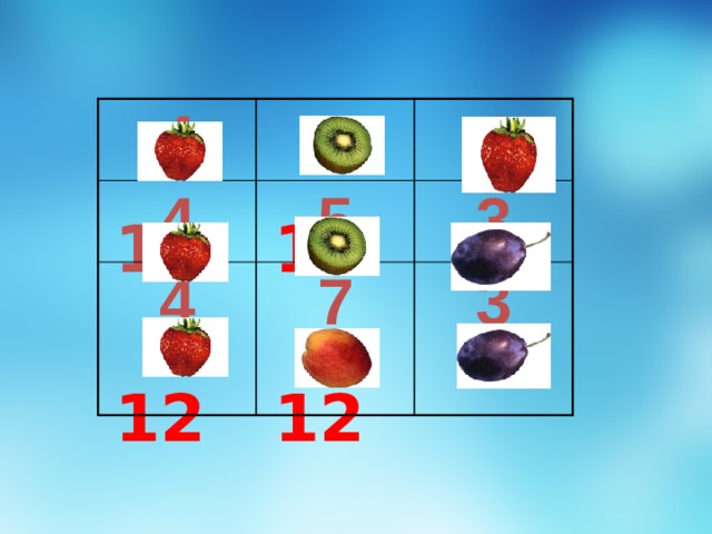  4  5  4  5  4  4  3  7  3  13 13  12 12  14 14  12 17 10 