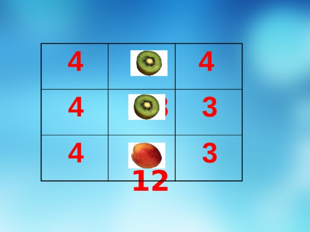  4  5  4  4  5  4  3  7  3  13  12  14  12 17 10 