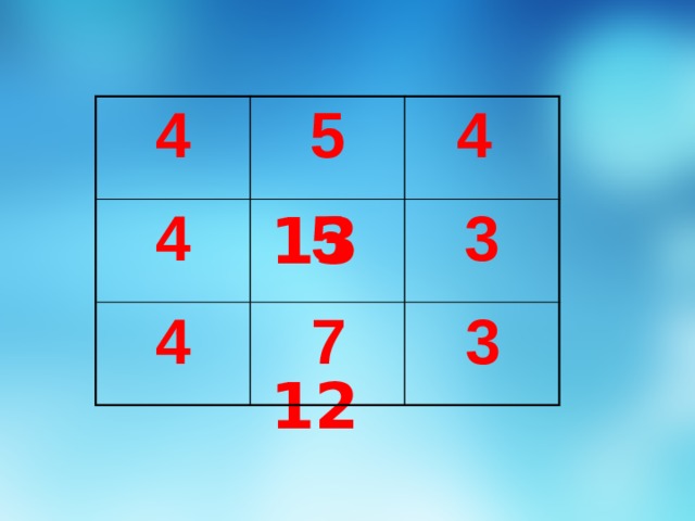  4  5  4  4  5  4  3  7  3  13  12  14  12 17 10 
