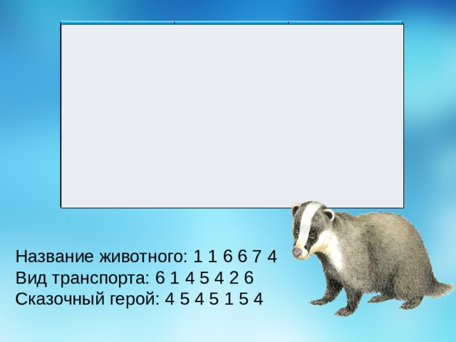 1  АБВ 4  КЛМ 2  ГДЕ 3  ЖЗИ 5  НОП 7  УФХ 6  РСТ 8  ЦЧШ 0  ЭЮЯ 9  ЩЫЬ 1  АБВ 2  ГДЕ 4  КЛМ 5  НОП 7  УФХ 3  ЖЗИ 8  ЦЧШ 6  РСТ 0  ЭЮЯ 9  ЩЫЬ Название животного: 1 1 6 6 7 4 Вид транспорта: 6 1 4 5 4 2 6 Сказочный герой: 4 5 4 5 1 5 4 