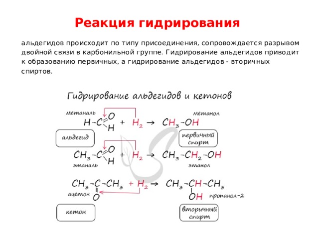 Реакция гидрирования альдегидов происходит по типу присоединения, сопровождается разрывом двойной связи в карбонильной группе. Гидрирование альдегидов приводит к образованию первичных, а гидрирование альдегидов - вторичных спиртов. 