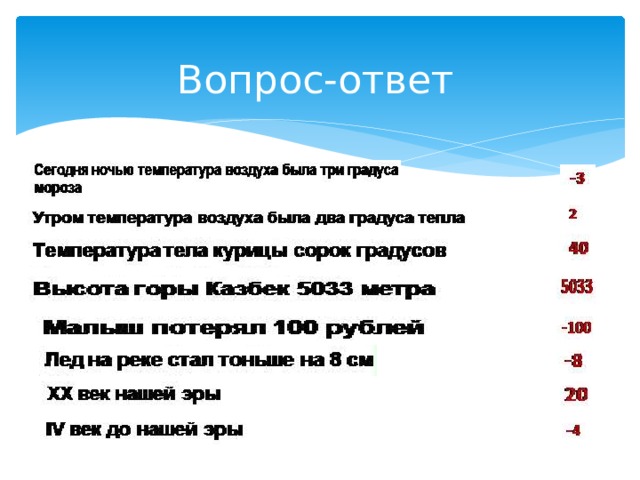 Вопрос-ответ 