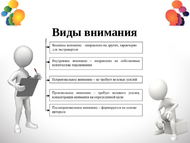 Виды внимания 