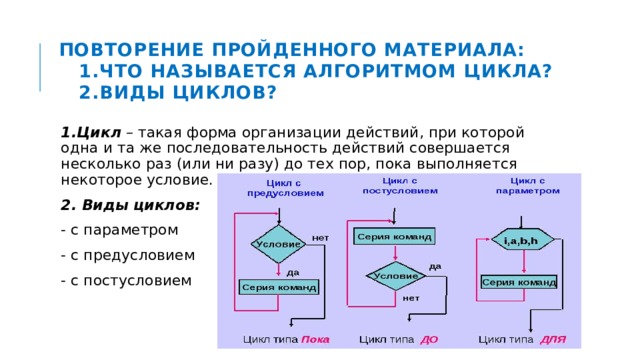 Повторение пройденного материала:  1.Что называется алгоритмом цикла?  2.Виды циклов? 1.Цикл – такая форма организации действий, при которой одна и та же последовательность действий совершается несколько раз (или ни разу) до тех пор, пока выполняется некоторое условие. 2. Виды циклов: - с параметром - с предусловием - с постусловием 