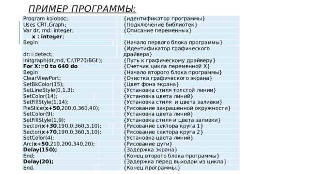 Пример программы: Program koloboc; Uses CRT,Graph; Var dr, md: integer;  x : integer ; Begin dr:=detect;   initgraph(dr,md,'C:\TP70\BGI'); {идентификатор программы}   For X:=0 to 640 do {Подключение библиотек}       Begin {Описание переменных}     ClearViewPort; {Начало первого блока программы} SetBkColor(15);   {Идентификатор графического драйвера} SetLineStyle(0,1,3); {Путь к графическому драйверу} SetColor(14); SetFillStyle(1,14);     {Счетчик цикла переменной X}   PieSlice( x+50 ,200,0,360,40); {Начало второго блока программы}   SetColor(9); {Очистка графического экрана} SetFillStyle(1,9);   {Цвет фона экрана}   Sector( x+30 ,190,0,360,5,10); {Установка стиля толстой линии}   {Установка цвета линий} Sector( x+70 ,190,0,360,5,10);   {Установка стиля и цвета заливки} SetColor(4);   {Рисование закрашенной окружности} Arc( x+50 ,210,200,340,20);   Delay(150); {Установка цвета линий} End;   {Установка стиля и цвета заливки}   {Рисование сектора круга 1} Delay(20);   End. {Рисование сектора круга 2}   {Установка цвета линий}   {Рисование дуги} {Задержка экрана} {Конец второго блока программы} {Задержка перед выходом из цикла} {Конец программы.} 