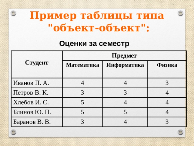 Пример таблицы типа  