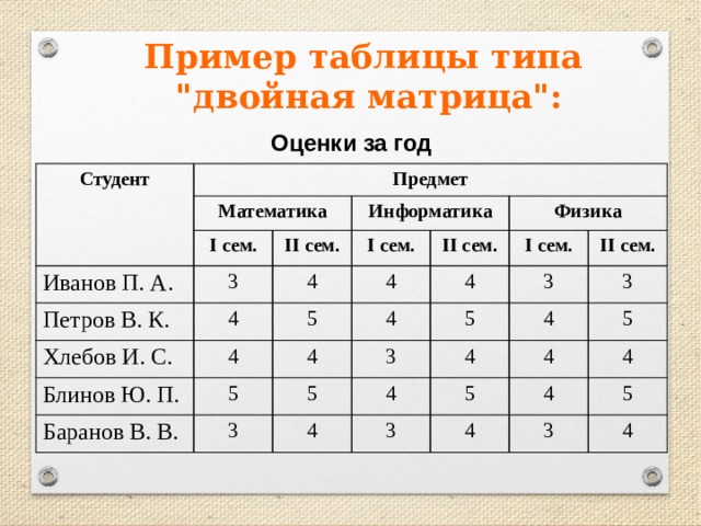 Пример таблицы типа  