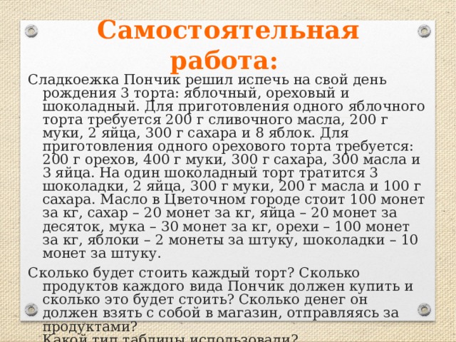 Самостоятельная работа:  Сладкоежка Пончик решил испечь на свой день рождения 3 торта: яблочный, ореховый и шоколадный. Для приготовления одного яблочного торта требуется 200 г сливочного масла, 200 г муки, 2 яйца, 300 г сахара и 8 яблок. Для приготовления одного орехового торта требуется: 200 г орехов, 400 г муки, 300 г сахара, 300 масла и 3 яйца. На один шоколадный торт тратится 3 шоколадки, 2 яйца, 300 г муки, 200 г масла и 100 г сахара. Масло в Цветочном городе стоит 100 монет за кг, сахар – 20 монет за кг, яйца – 20 монет за десяток, мука – 30 монет за кг, орехи – 100 монет за кг, яблоки – 2 монеты за штуку, шоколадки – 10 монет за штуку. Сколько будет стоить каждый торт? Сколько продуктов каждого вида Пончик должен купить и сколько это будет стоить? Сколько денег он должен взять с собой в магазин, отправляясь за продуктами?  Какой тип таблицы использовали? 