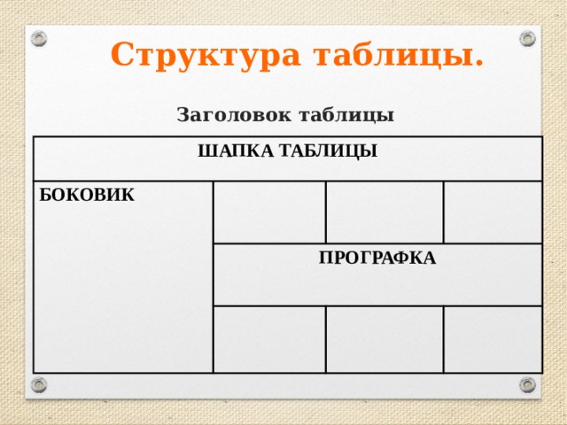 Структура таблицы. Заголовок таблицы ШАПКА ТАБЛИЦЫ БОКОВИК ПРОГРАФКА 