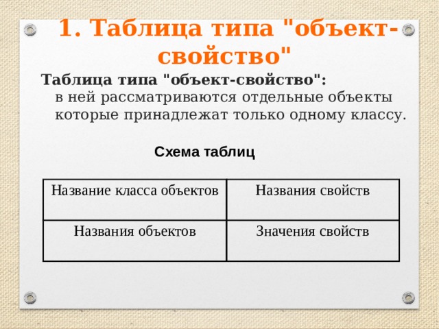 1. Таблица типа 
