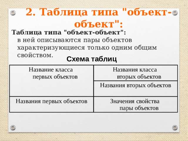 2. Таблица типа 
