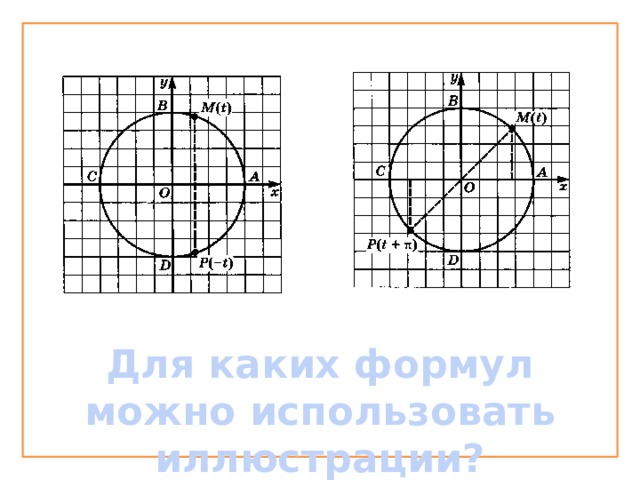 Для каких формул можно использовать иллюстрации? 