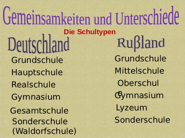 Die Schultypen Grundschule Grundschule Mittelschule Hauptschule Oberschule Realschule Gymnasium Gymnasium Lyzeum Gesamtschule  Sonderschule Sonderschule ( Waldorfschule) 