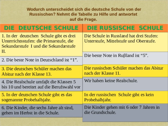 Wodurch unterscheidet sich die deutsche Schule von der Russischen? Nehmt die Tabelle zu Hilfe und antwortet auf die Frage. DIE DEUTSCHE SCHULE DIE RUSSISCHE SCHULE Die Schule in Russland hat drei Stufen: Unterstufe, Mittelstufe und Oberstufe. 1. In der deutschen Schule gibt es drei Unterrichtsstufen: die Primarstufe, die Sekundarstufe I und die Sekundarstufe II. 2. Die beste Note in Deutschland ist “1”. 3. Die deutschen Schüler machen das Abitur nach der Klasse 13. 4. Die Realschule umfa β t die Klassen 5 bis 10 und bereitet auf die Berufswahl vor 5. In der deutschen Schule gibt es das sogenannte Probehalbjahr. 6. Die Kinder, die sechs Jahre alt sind, gehen im Herbst in die Schule. Die beste Note in Ru β land ist “5”. Die russischen Schüler machen das Abitur nach der Klasse 11. Wir haben keine Realschule. In der russischen Schule gibt es kein Probehalbjahr. Die Kinder gehen mit 6 oder 7 Jahren in die Grundschule.  