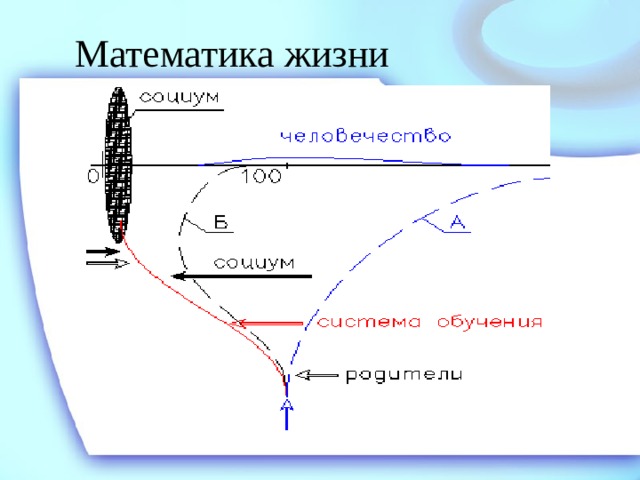 Математика жизни 
