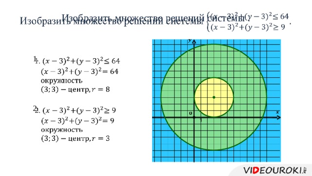   Изобразить множество решений системы .   1.   2.          