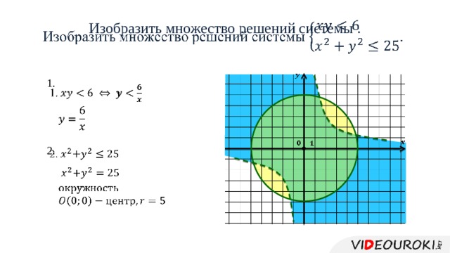 Изобразить множество решений системы .     1.          2.    