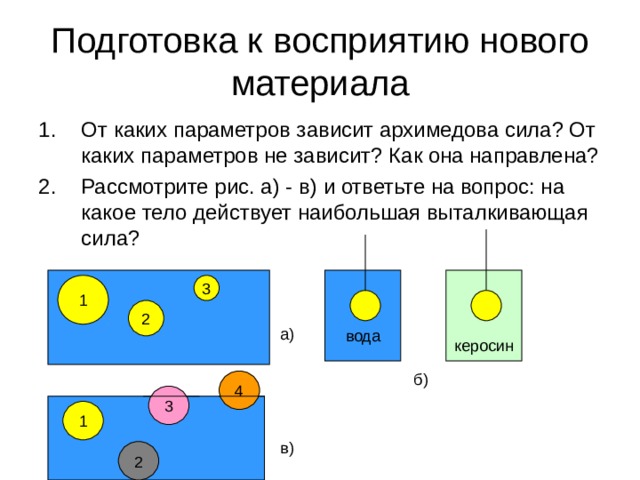 Подготовка к восприятию нового материала От каких параметров зависит архимедова сила? От каких параметров не зависит? Как она направлена? Рассмотрите рис. а) - в) и ответьте на вопрос: на какое тело действует наибольшая выталкивающая сила?  вода керосин 1 3 2 а) б) 4 3 1 в) 2