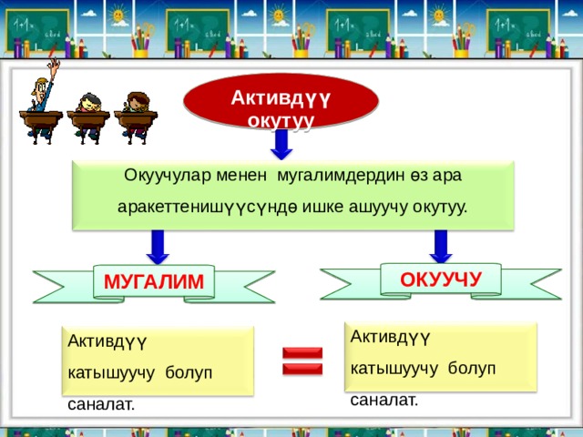 Активдүү окутуу Окуучулар менен мугалимдердин өз ара аракеттенишүүсүндө ишке ашуучу окутуу. ОКУУЧУ МУГАЛИМ Активдүү катышуучу болуп саналат. Активдүү катышуучу болуп саналат. 