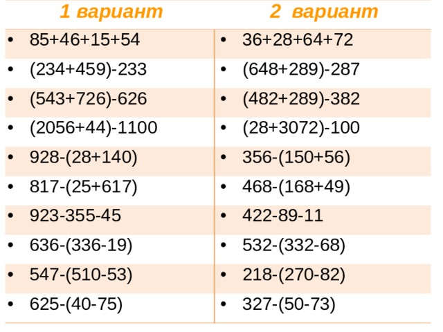 1 вариант 2 вариант 85+46+15+54 36+28+64+72 (234+459)-233 (648+289)-287 (543+726)-626 (482+289)-382 (2056+44)-1100 (28+3072)-100 928-(28+140) 817-(25+617) 356-(150+56) 468-(168+49) 923-355-45 636-(336-19) 422-89-11 547-(510-53) 532-(332-68) 625-(40-75) 218-(270-82) 327-(50-73) 