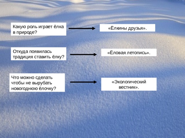 «Ёлкины друзья». 