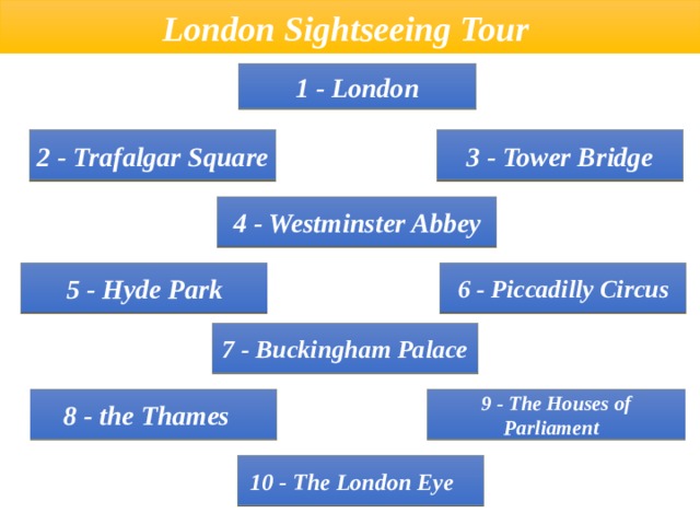 London Sightseeing Tour 1 - London 2 - Trafalgar Square 3 - Tower Bridge 4 - Westminster Abbey 6 - Piccadilly Circus 5 - Hyde Park 7 - Buckingham Palace 8 - the Thames   9 - The Houses of Parliament   10 - The London Eye     