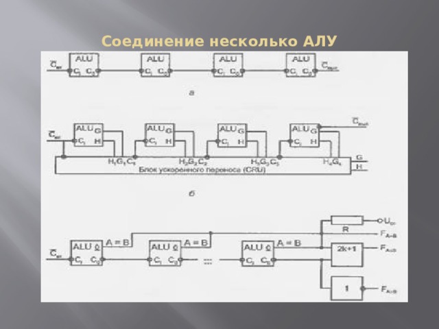Соединение несколько АЛУ 